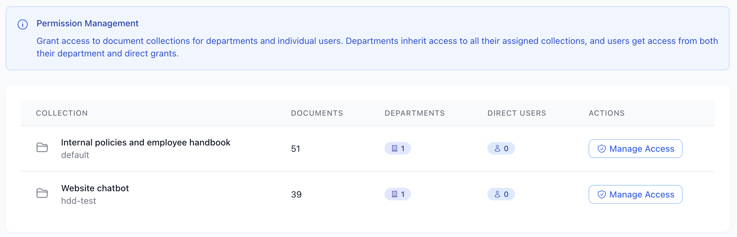 Permission Management